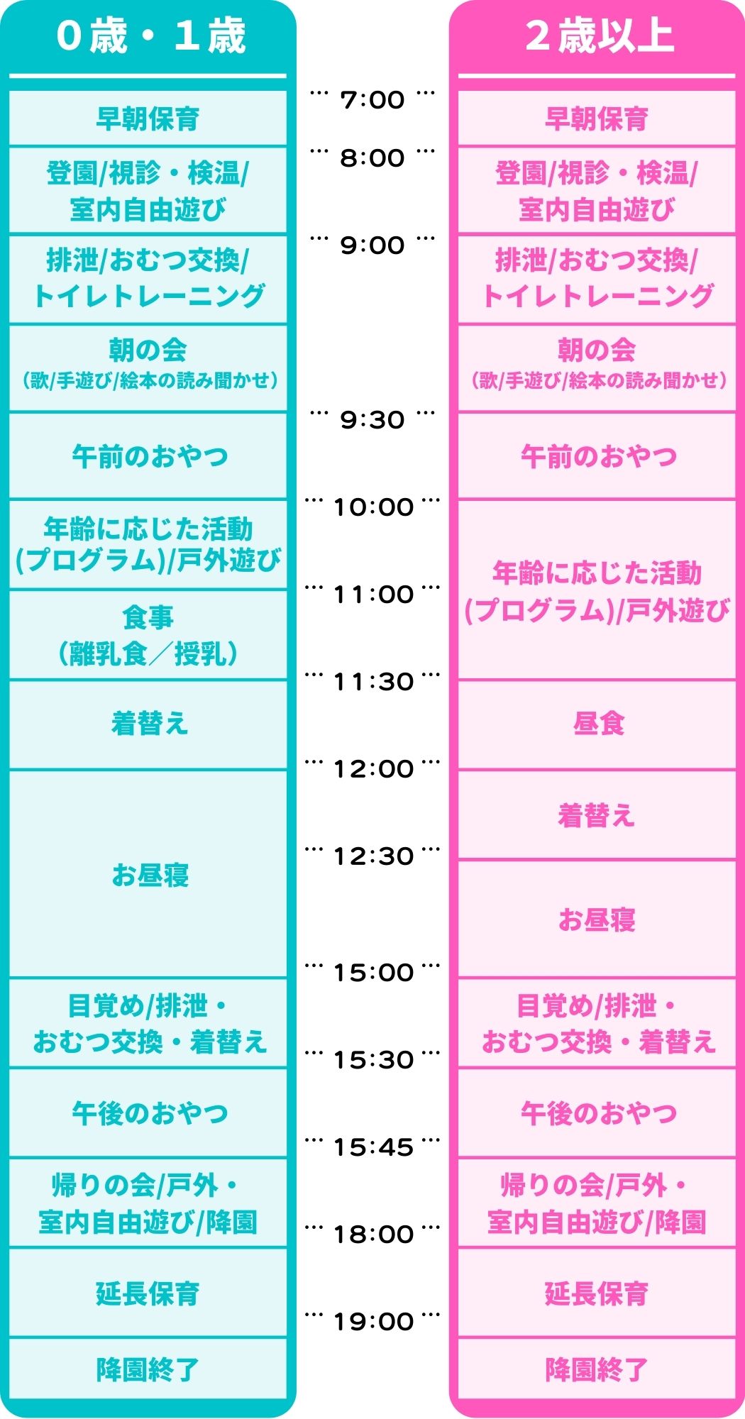 なないろつむぎ保育園の一日の流れ